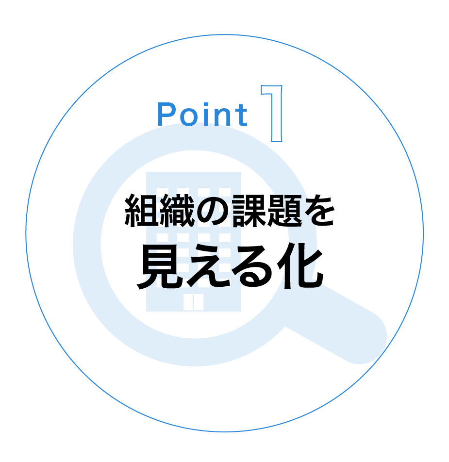 組織⼒診断サービス“Levigo”（レヴィーゴ）のPoint1：組織の課題の見える化